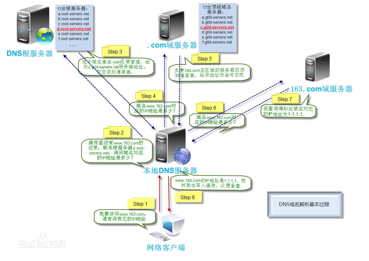 域名入门知识域名全球解析(怎么解析域名，具体的步骤是什么？要详细的？)