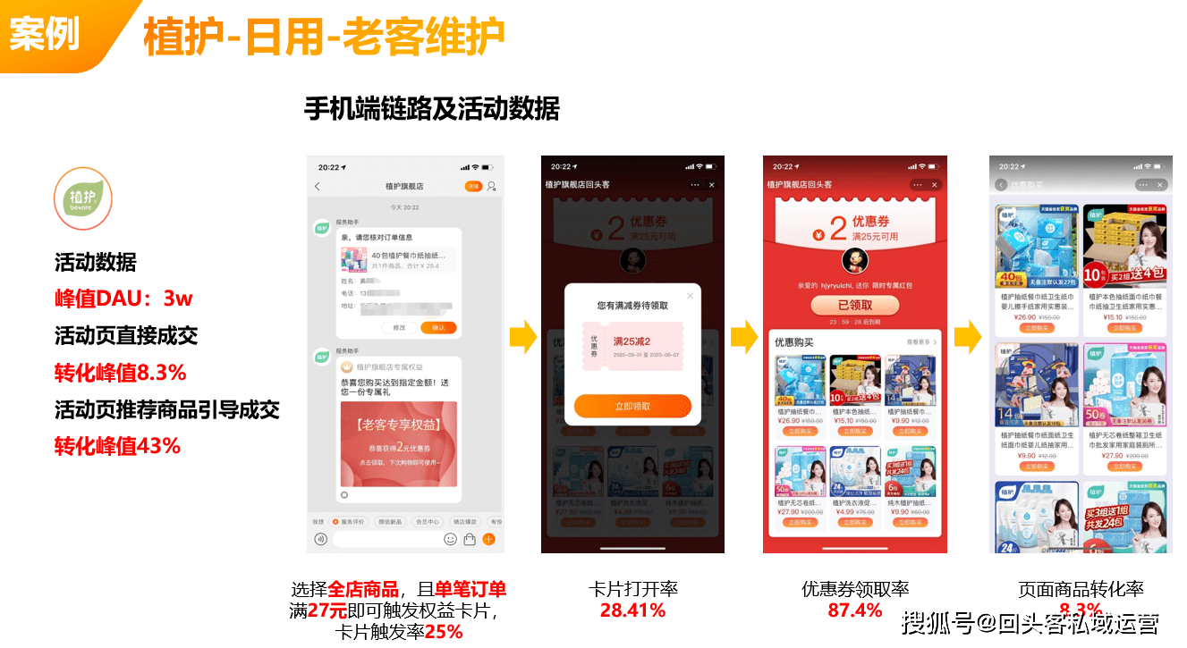 电子商务回头客是什么(社交电商和电商有什么区别？)