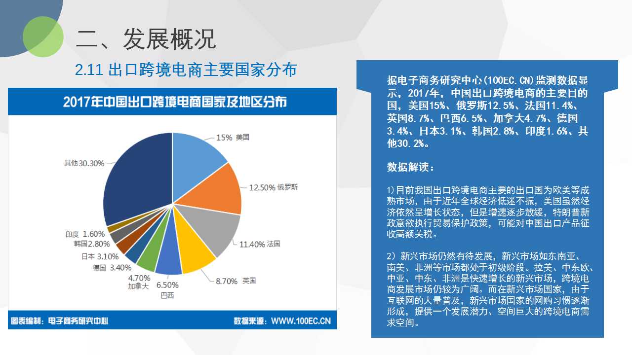 电子商务数据系统排名第五(abey在全球公链的排名？)