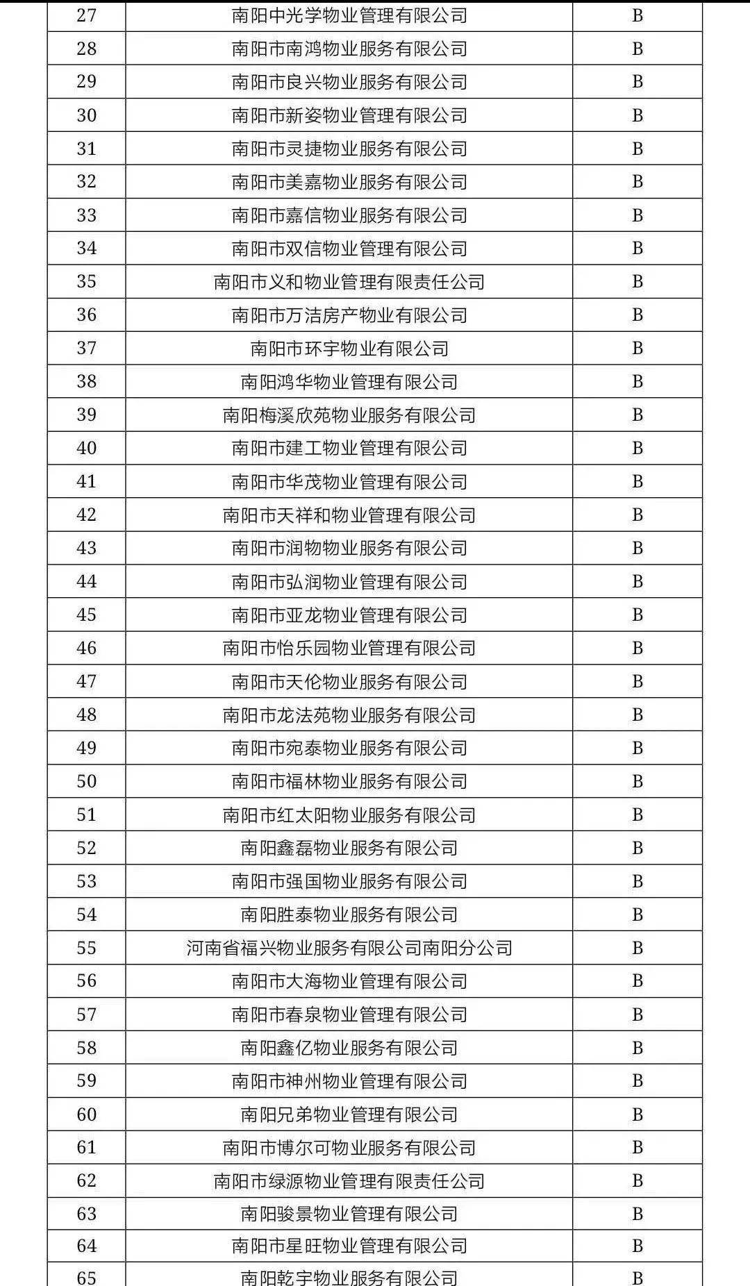 域名评估公司排名(什么域名有价值？)