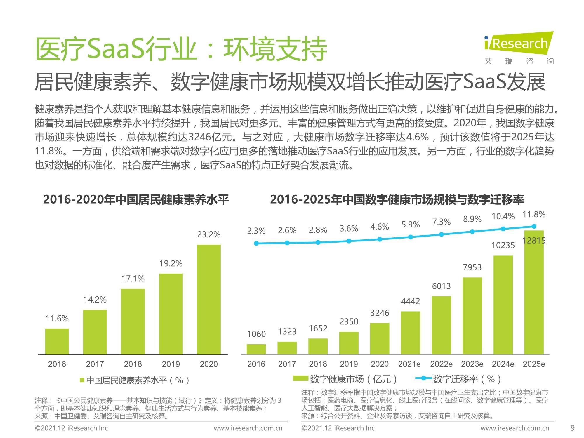 医疗saas如何做推广(医疗机构的HIS系统通常怎么收费?)