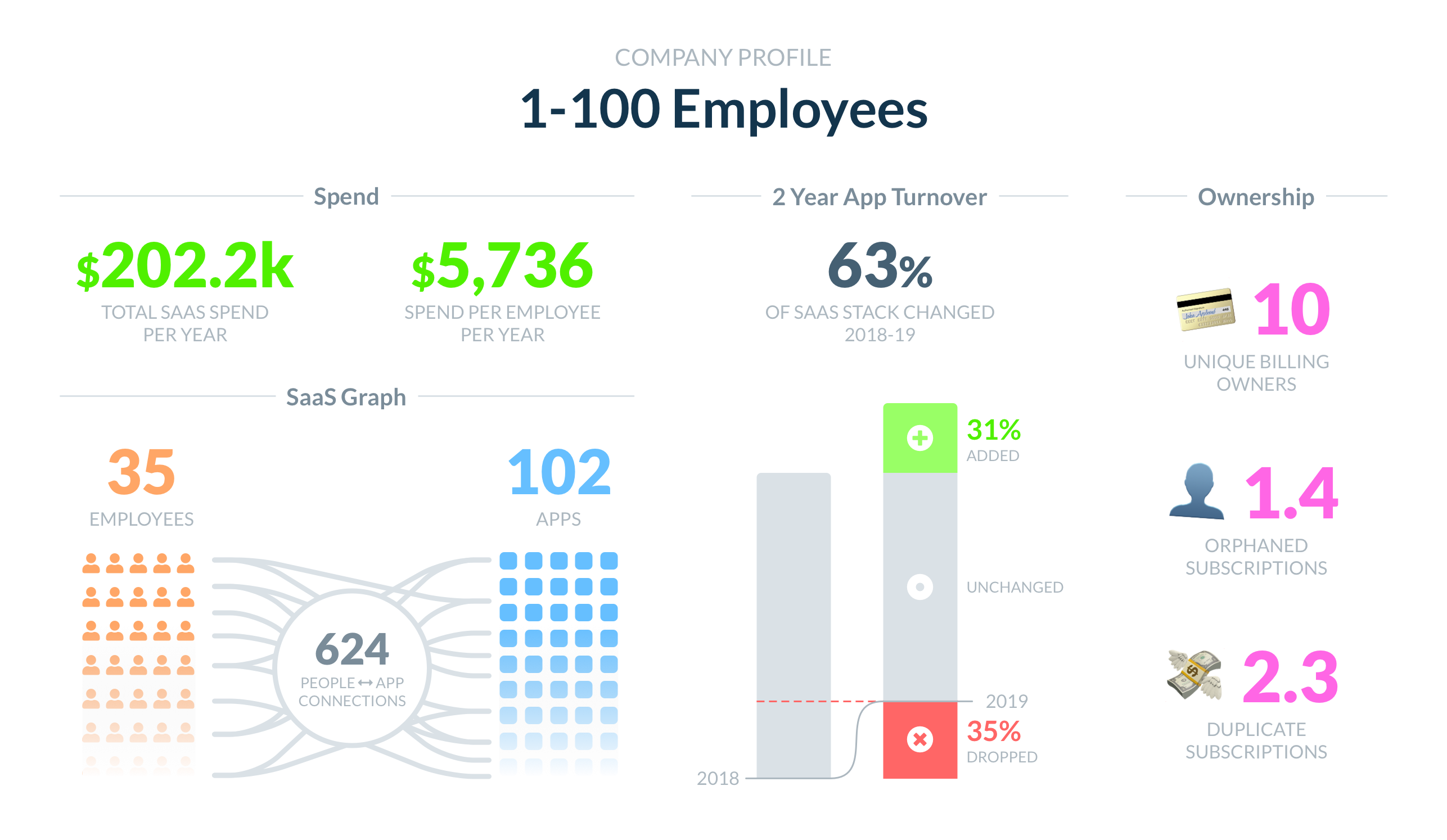 什么行业saas(求SaaS软件行业的公司排名？)