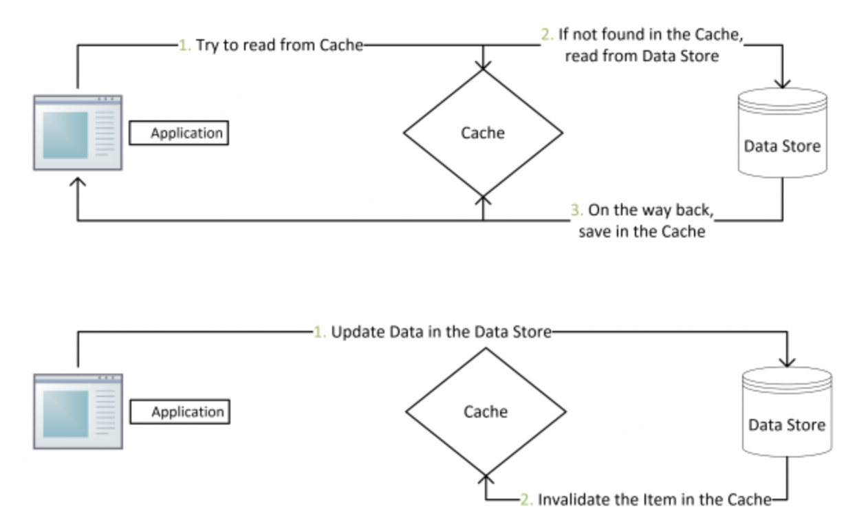 如何恢复b站缓存数据(bilibili不小心清除了缓存怎么办？)
