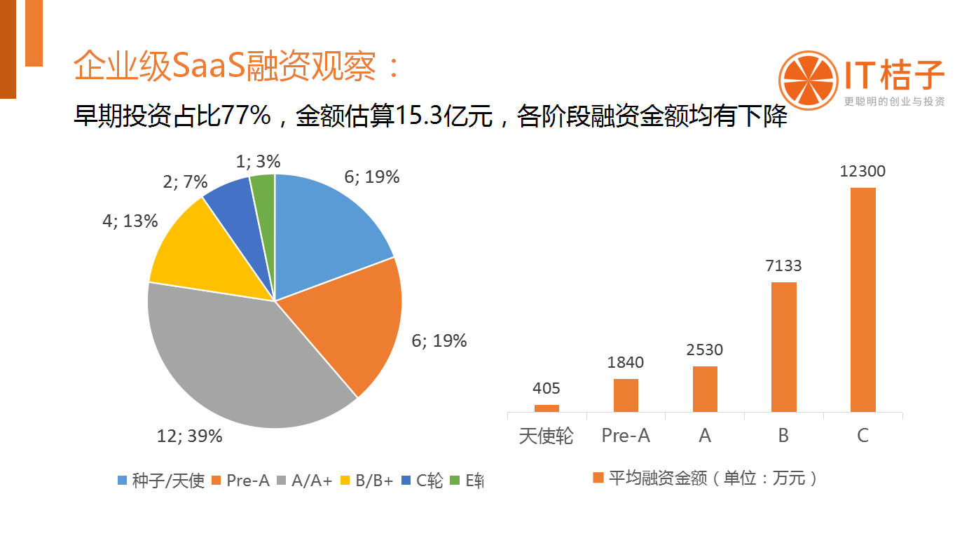 企业saas有哪些(SAAS适合什么类型的企业了？)