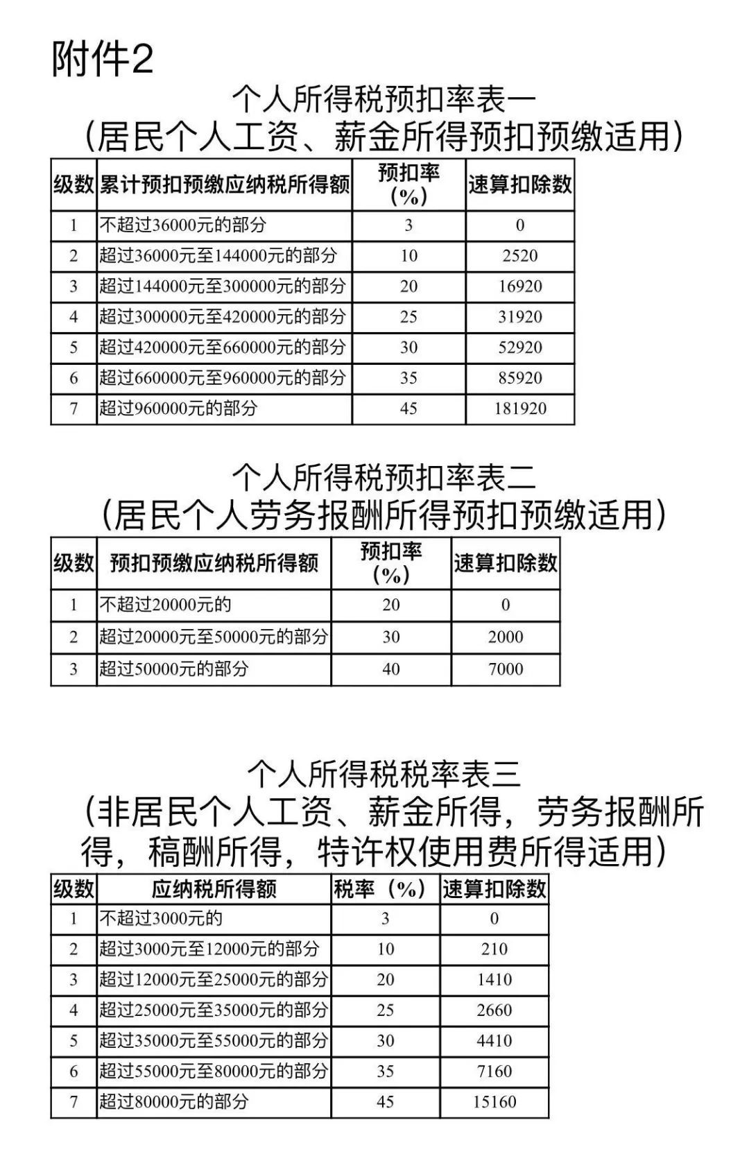 财务软件使用费服务费摊销(年服务费2400元需要按月摊销吗?)