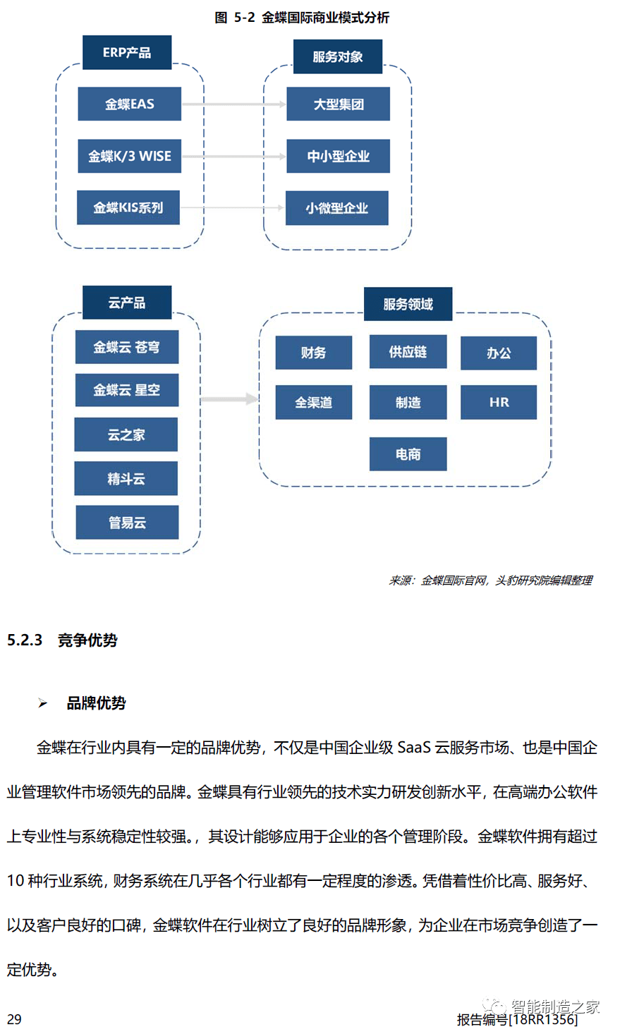 sap erp有哪些模块(ERP系统-SAP主要有几大模块?分别的功能是什么？)