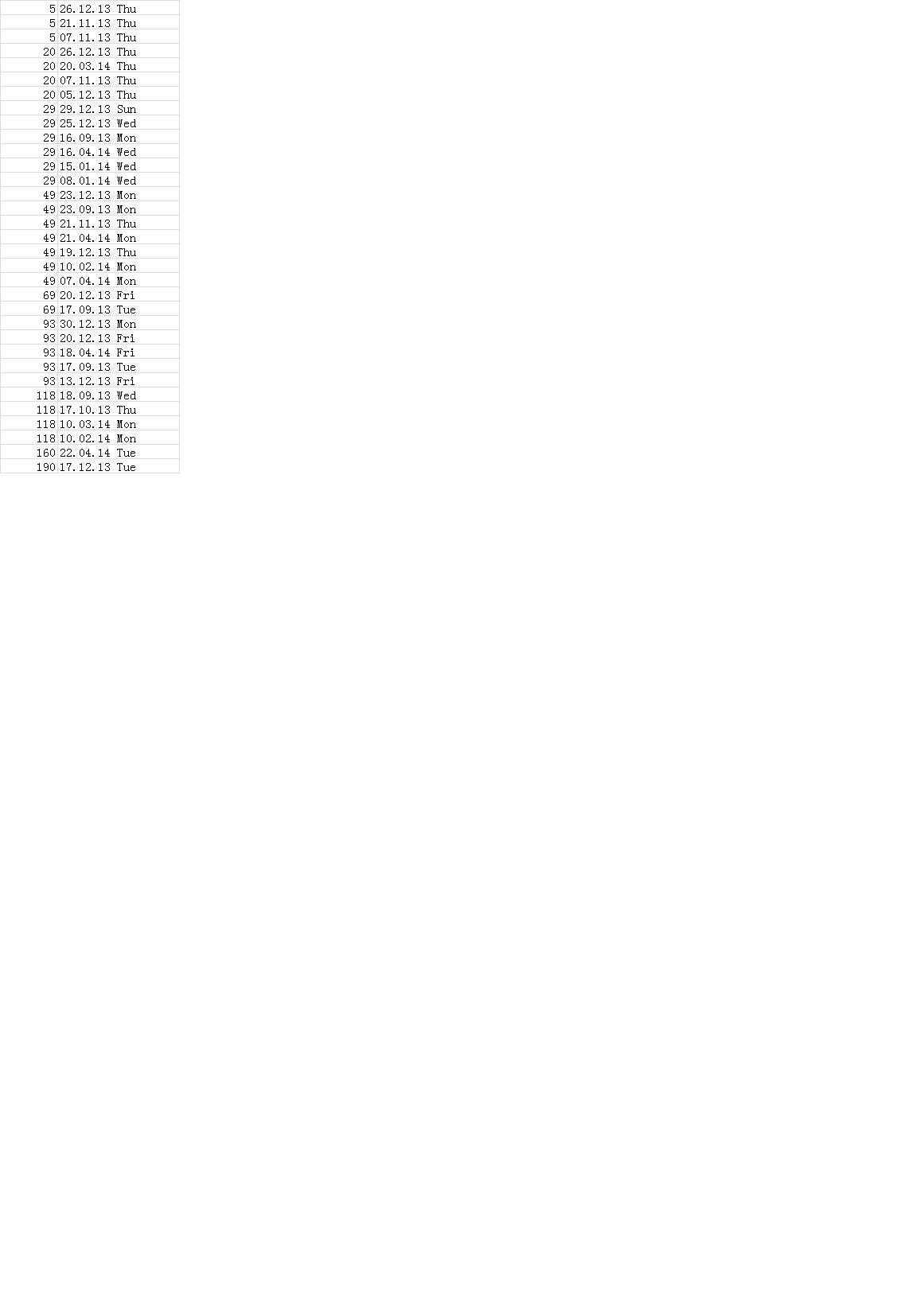 表格隐藏重复数据删除怎么恢复(表格筛选重复项后的颜色怎么去掉？)