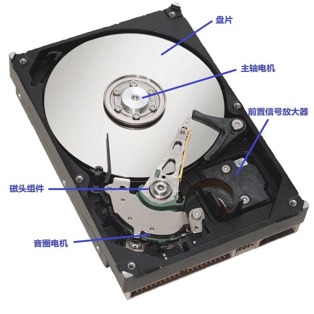 硬盘数据丢了还能恢复吗(机械硬盘数据丢失后还能恢复吗？)
