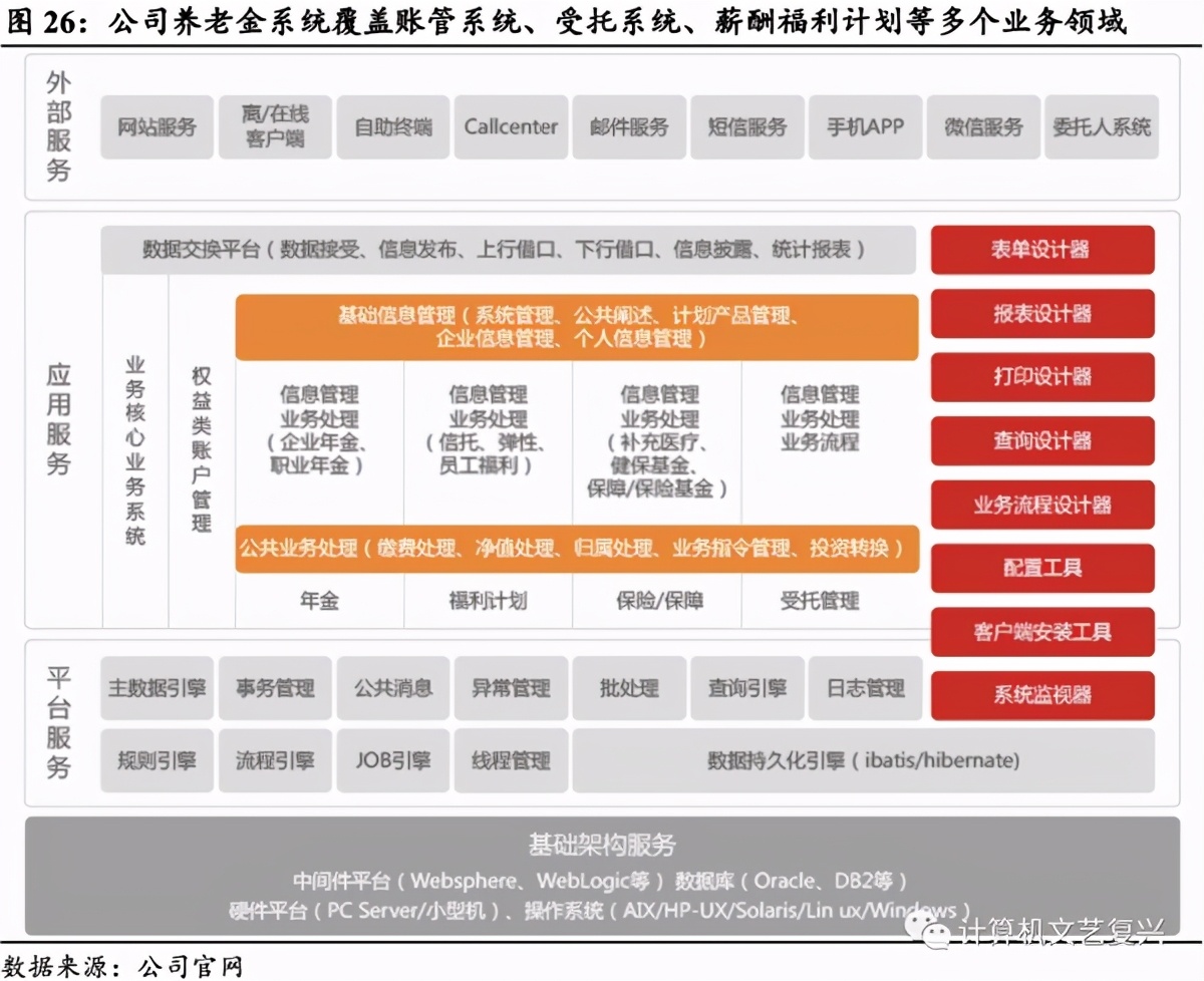 用友金融招聘邮箱是多少(用友的客服电子邮箱？)