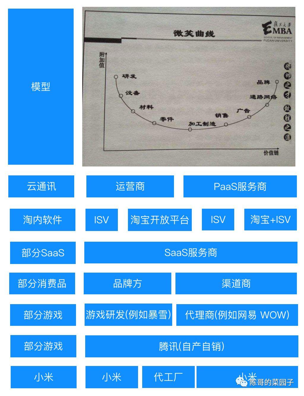 saas为什么这么慢(saas系统啥意思，有人知道的吗？)