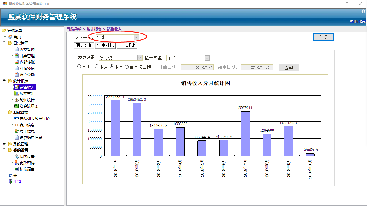 财务软件科目有哪些(财务管理软件包含哪些功能？)