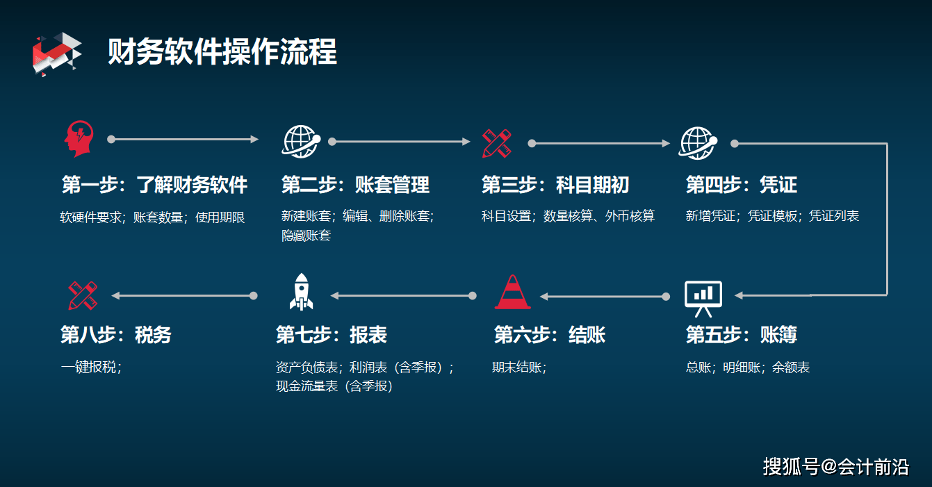 财务软件初始化后怎么操作(请问财务软件中的初始化是什么意思？如何进行初始化设置？)