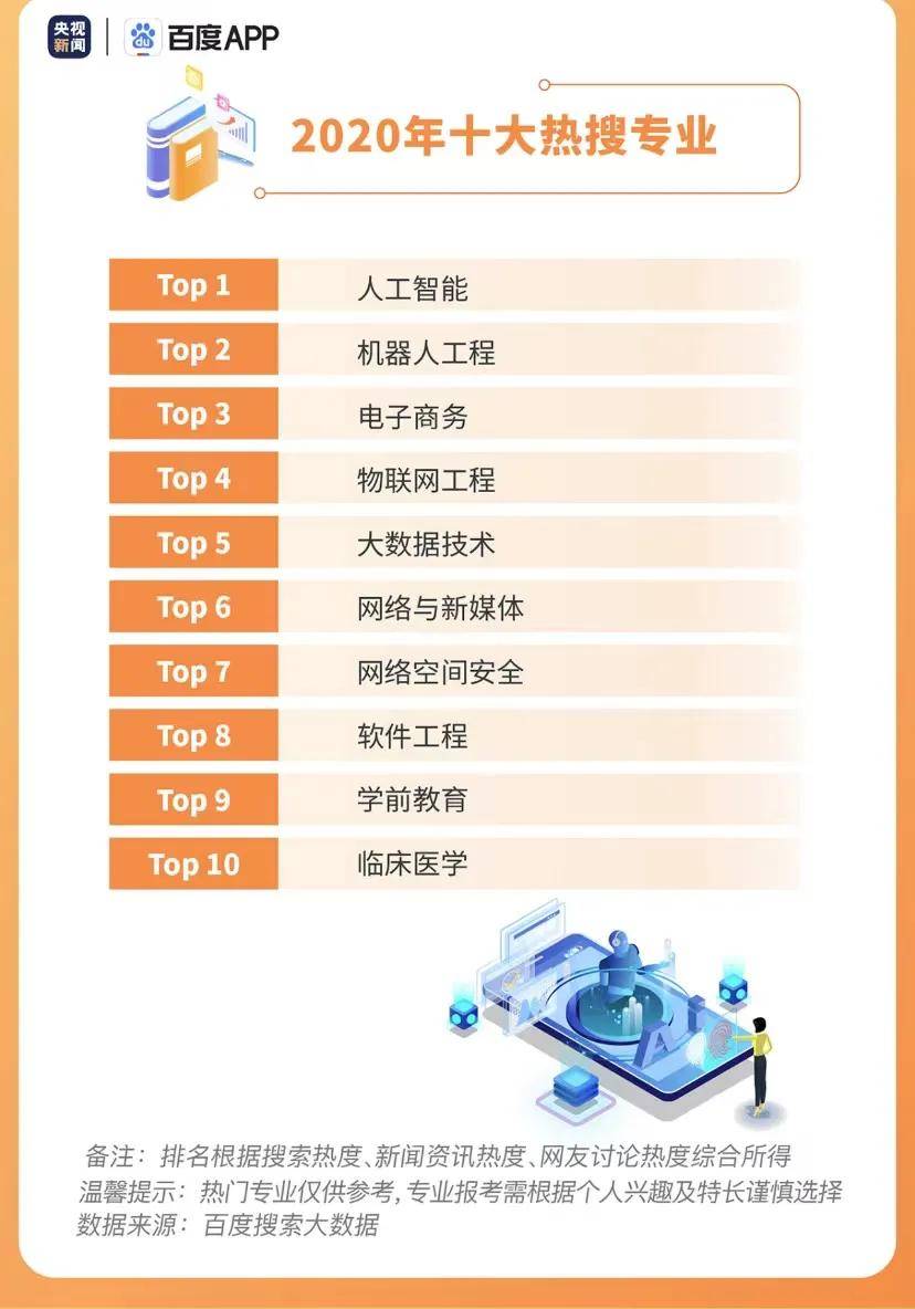 加拿大电子商务考研排名(加拿大史密斯商学院世界排名？)