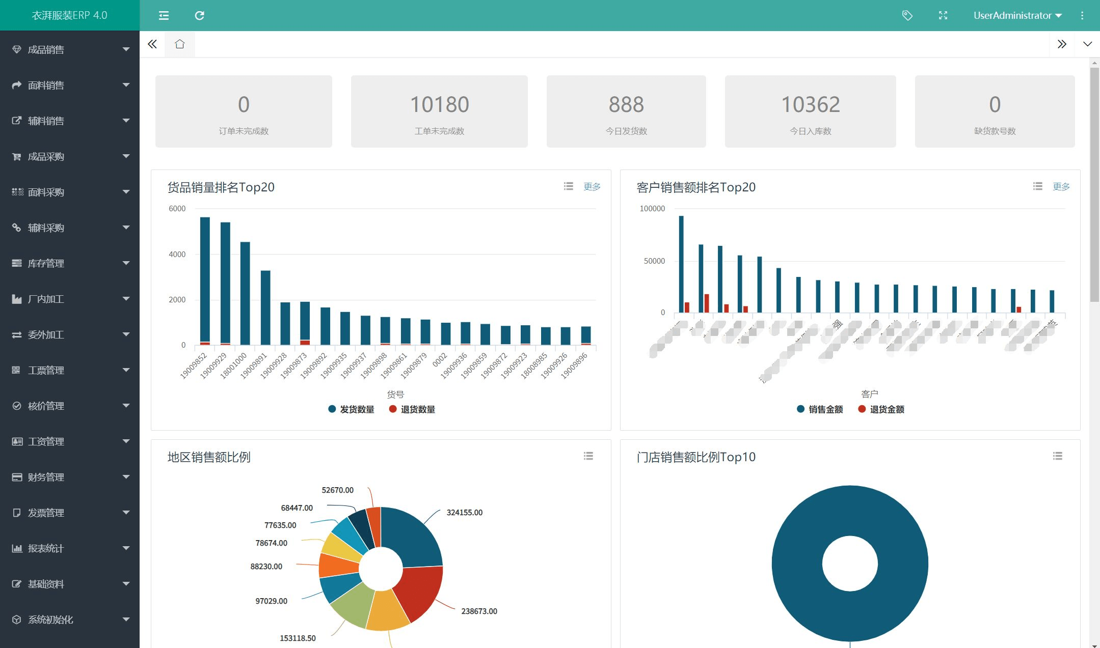云南企业服装erp用什么(云南众合药业有限公司怎么样?)