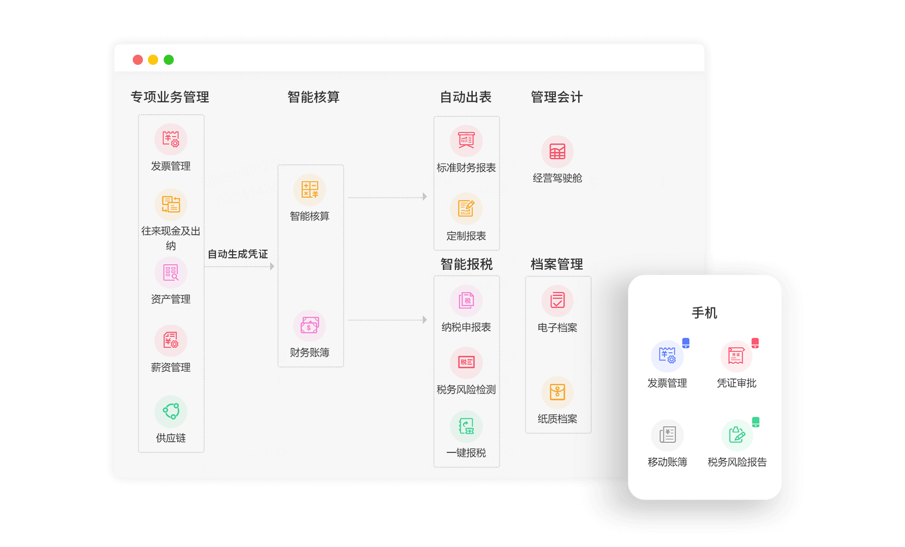 创新erp是什么(erp的创新点?)