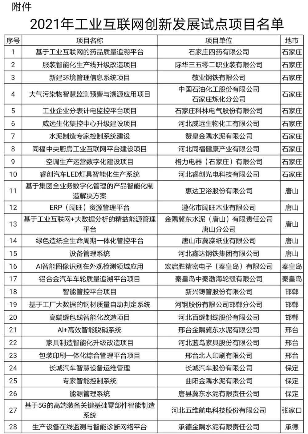 长春工业互联网厂商排名(吉网传媒是私企还是国企？)