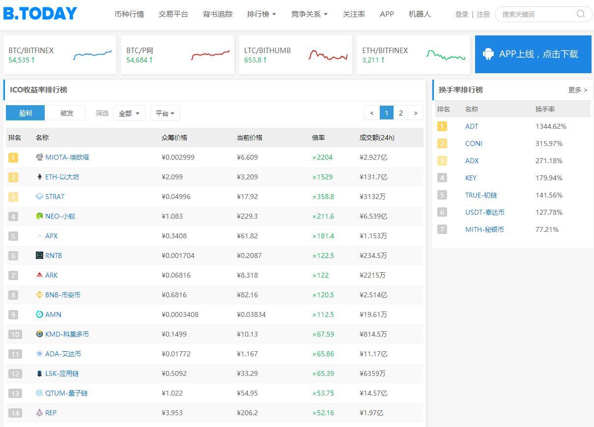 币按不支持大陆邮箱怎么办(忘记谷歌验证码怎么找回？)