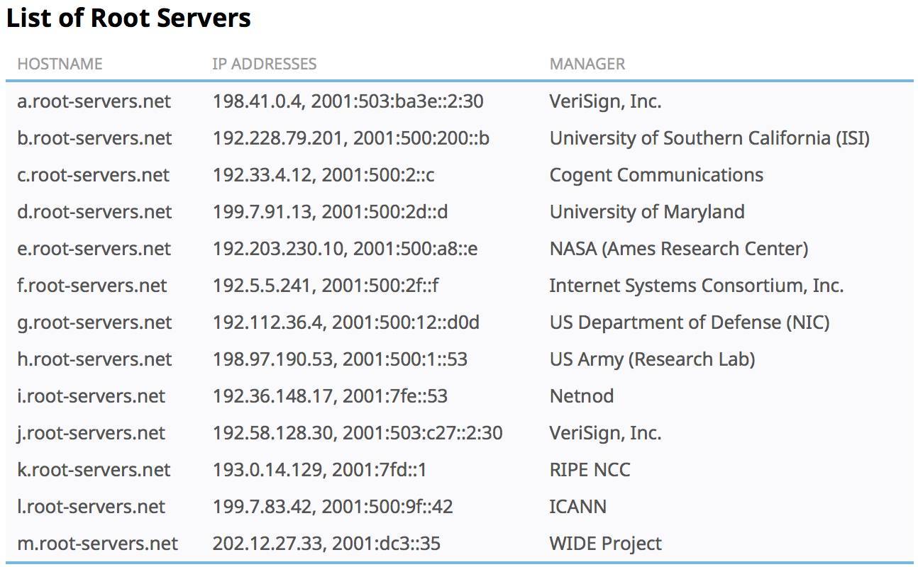 为什么网站必须取域名注册(创建域名是什么意思？)