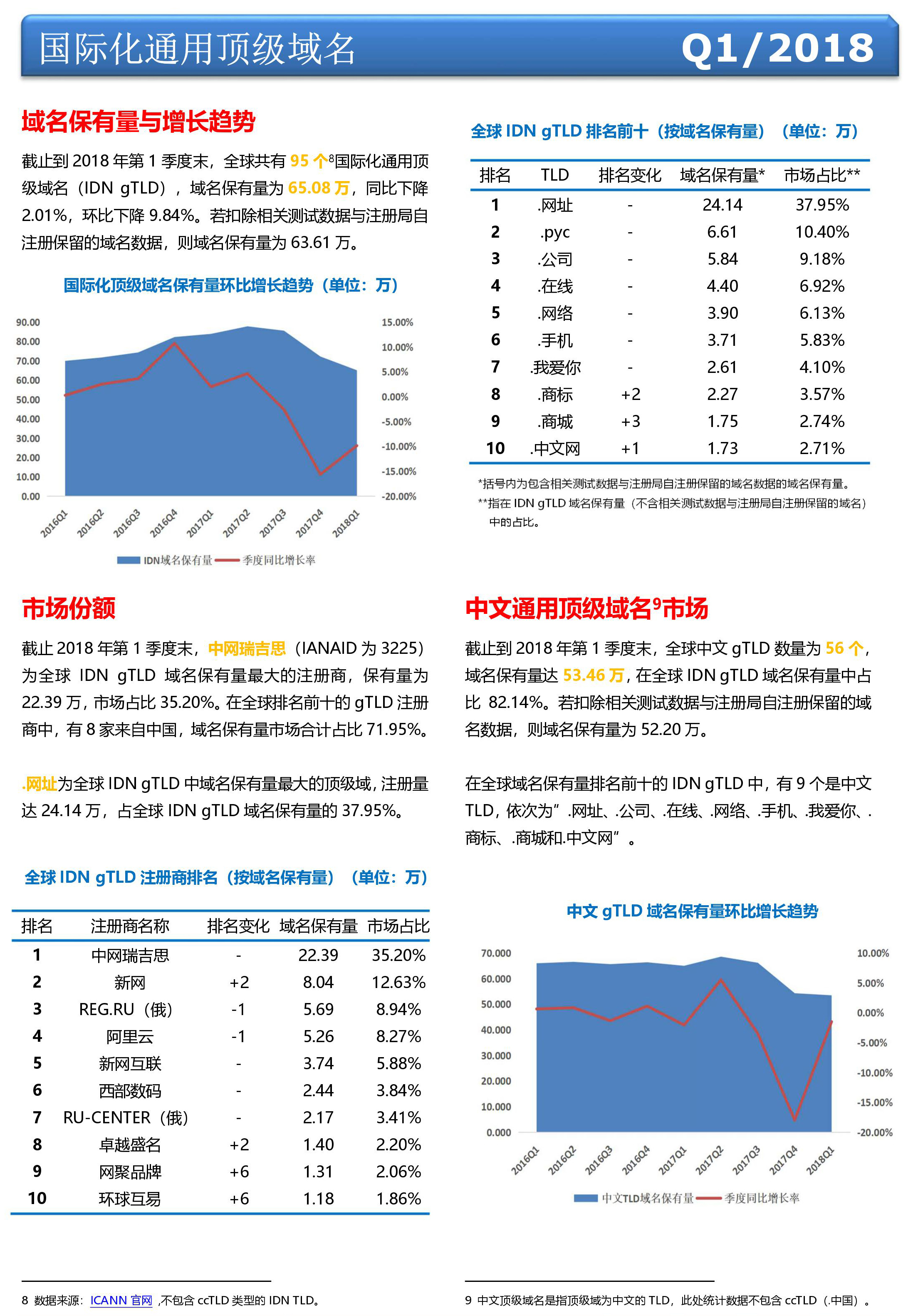 美国的顶层域名是什么样的(顶级类型域名是什么？)