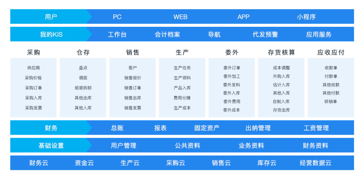 公司用的财务软件是什么(京东的财务软件用的是什么?)