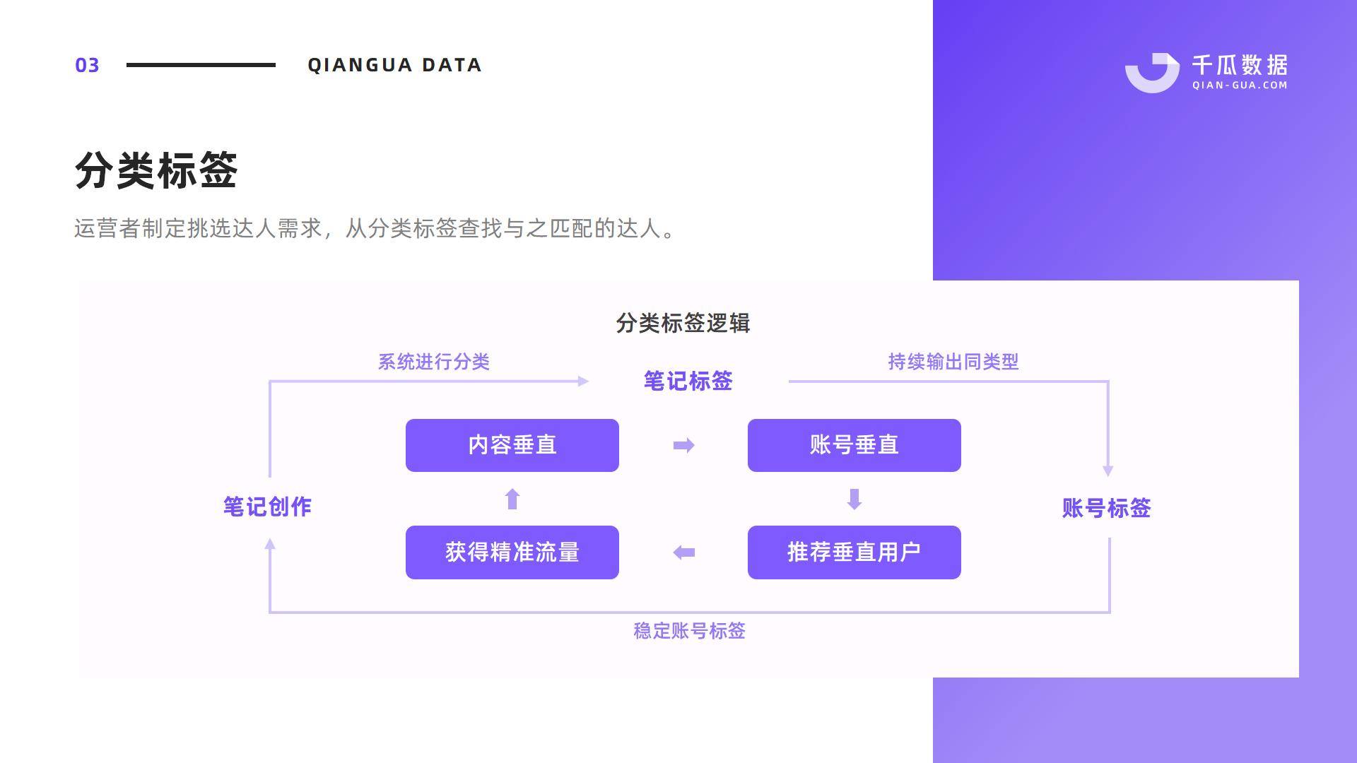 小红书怎么选择地域名称(小红书首页怎么切换到其它城市？)