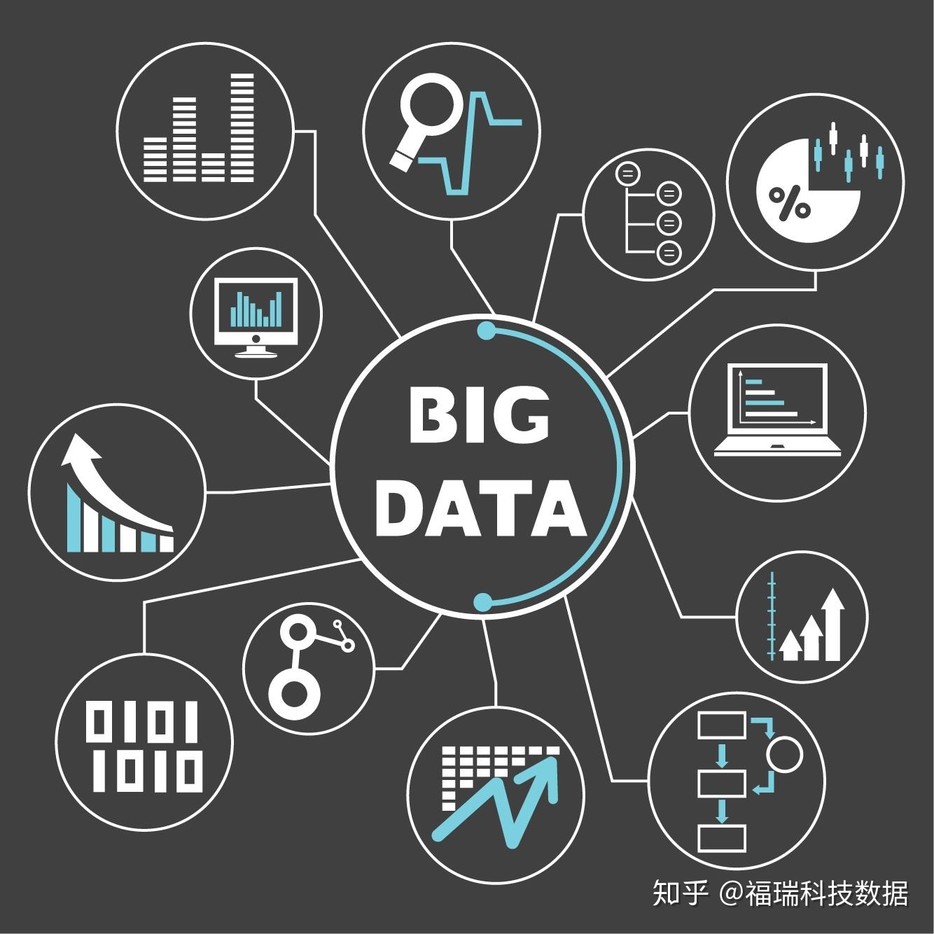 网贷大数据花了能恢复吗(我想办贷款大数据花了怎么办？)