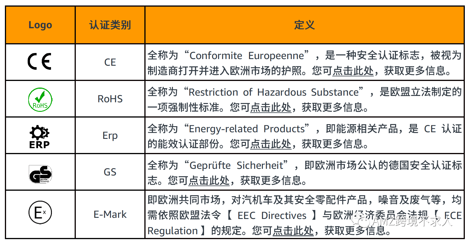 亚马逊美站需要邮箱吗(亚马逊美国站开店有什么要求?)