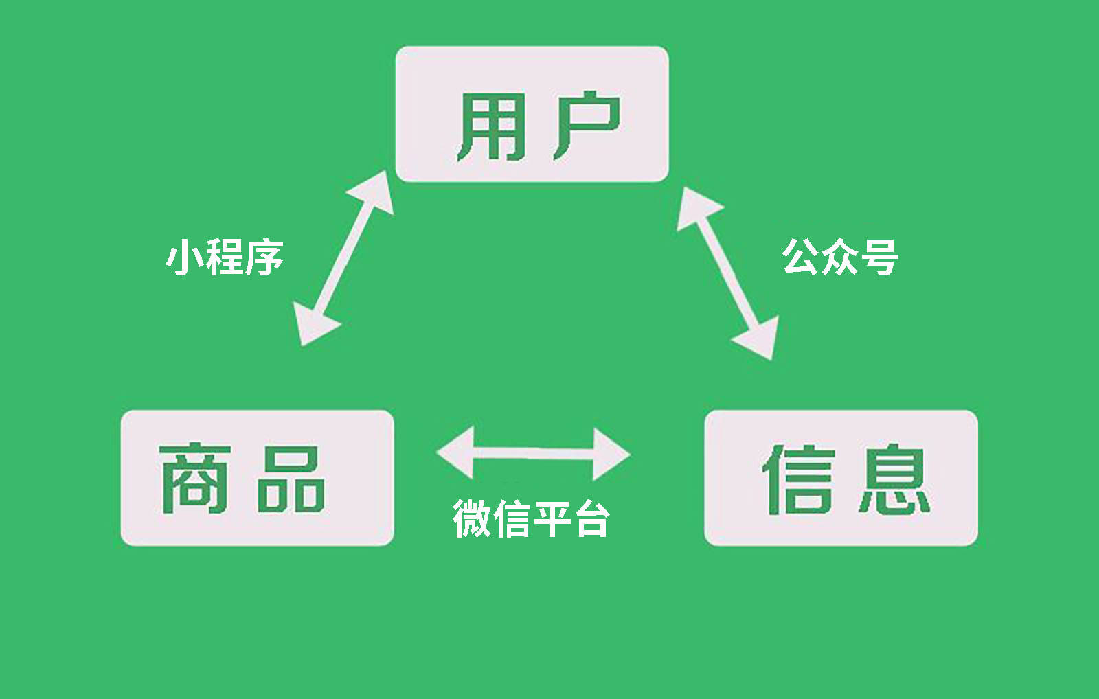 小程序的安全域名怎么改(微信公众号js接口安全域名修改3次了,有办法修改吗?)