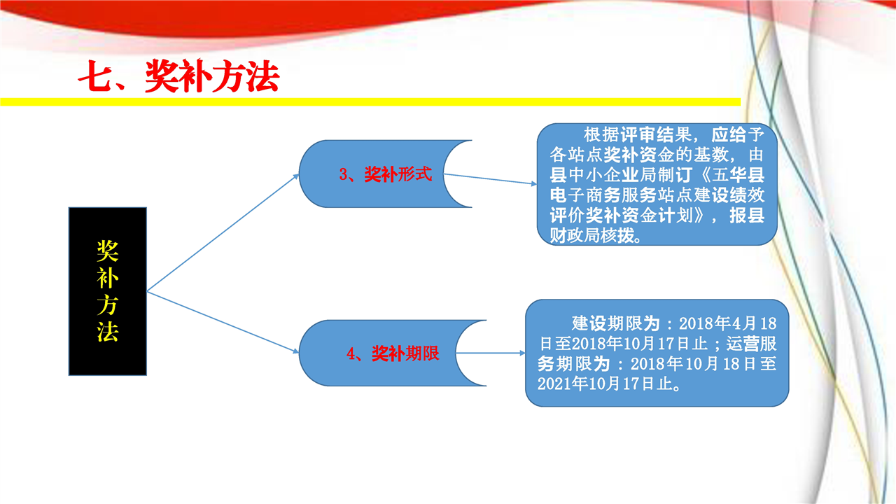 电子商务里面的项目有哪些(移动电商项目都有哪些内容？)