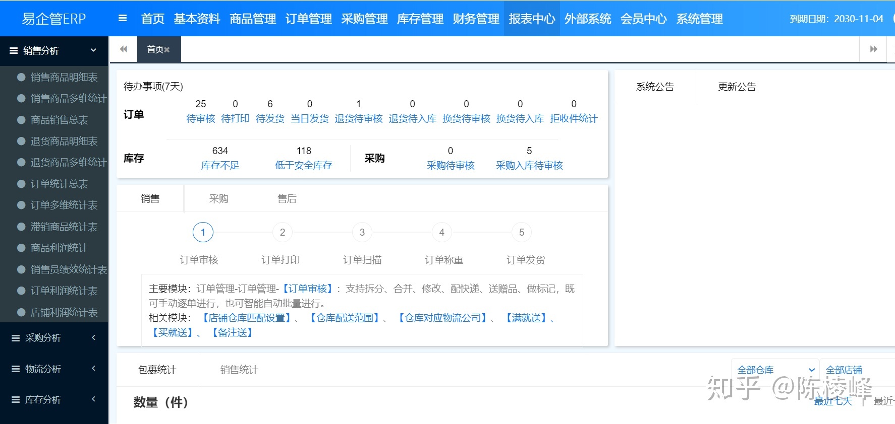 电商erp收费多少(一般一套ERP系统多少钱?)