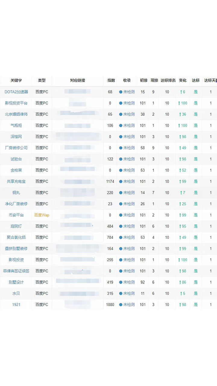 江苏营销软件价位排名榜(江苏医惠保1号官网？)