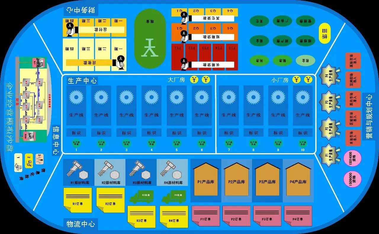 erp沙盘有什么技巧(erp沙盘模拟攻略？)