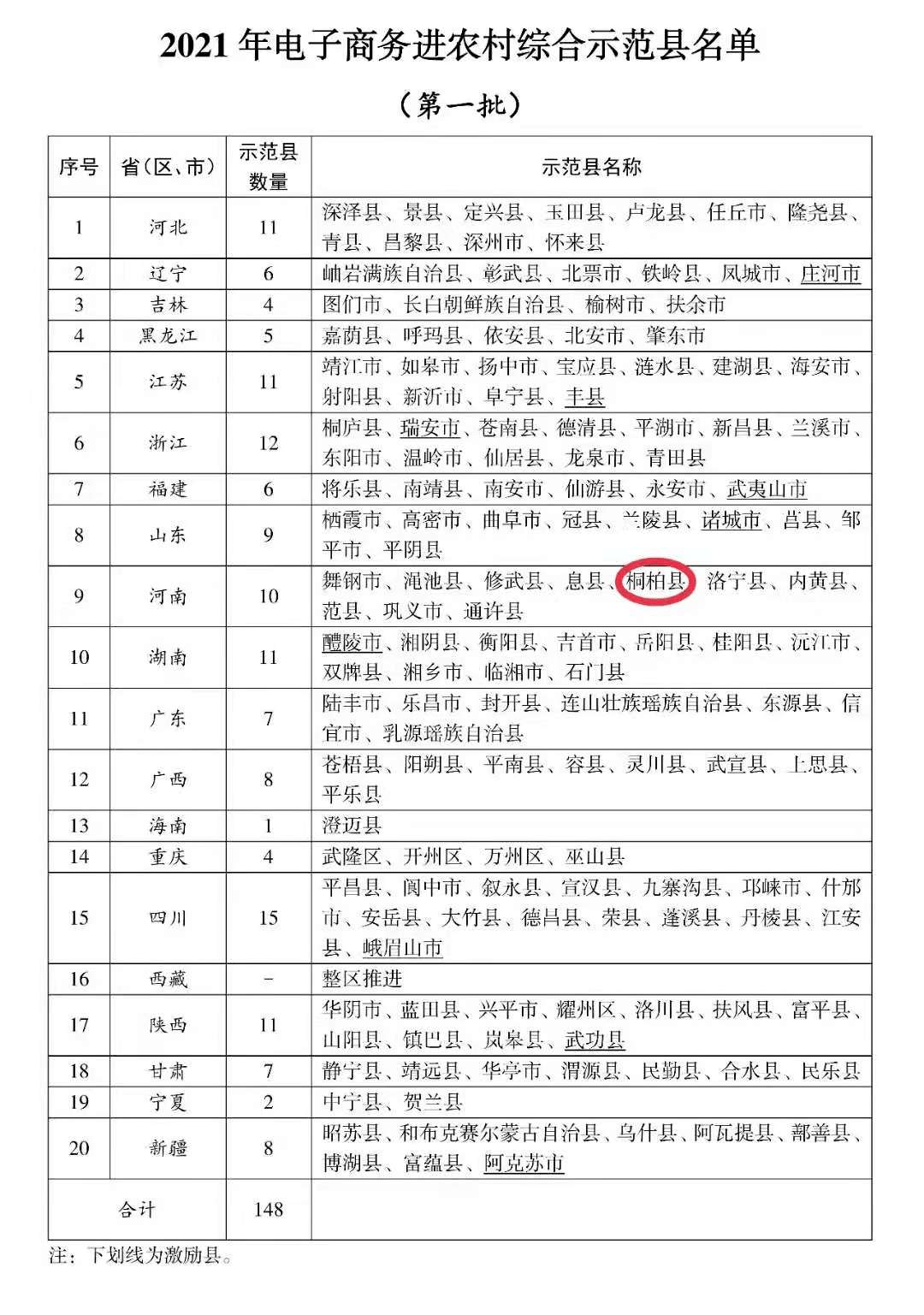 安商电子商务学费多少钱(安理工学费?)