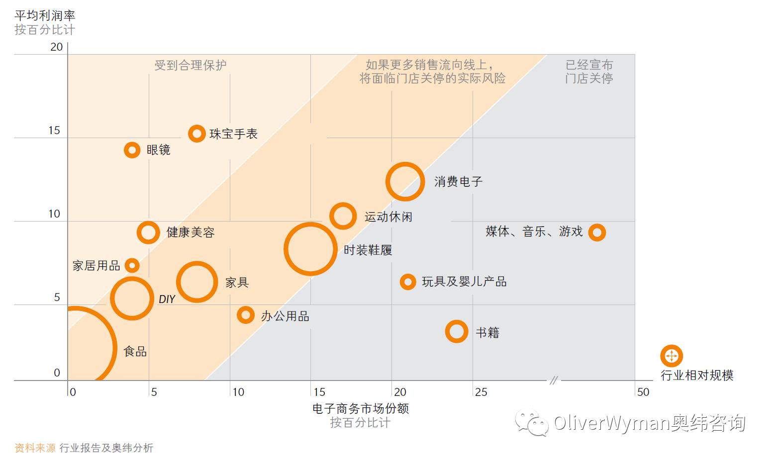 电子商务受了什么影响(大数据处理对电子商务影响有哪些？)