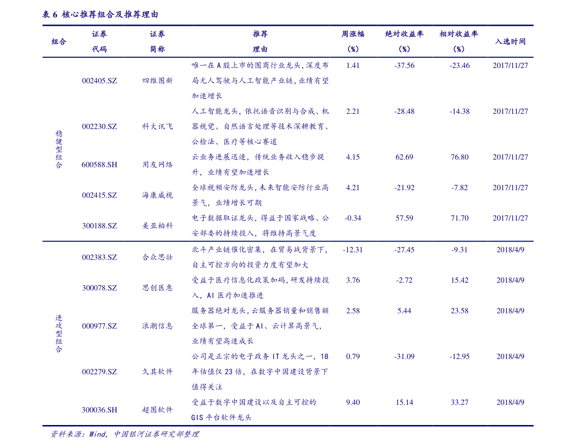 如何恢复原表中的数据(EXCEL保存了,怎么恢复原始数据?)