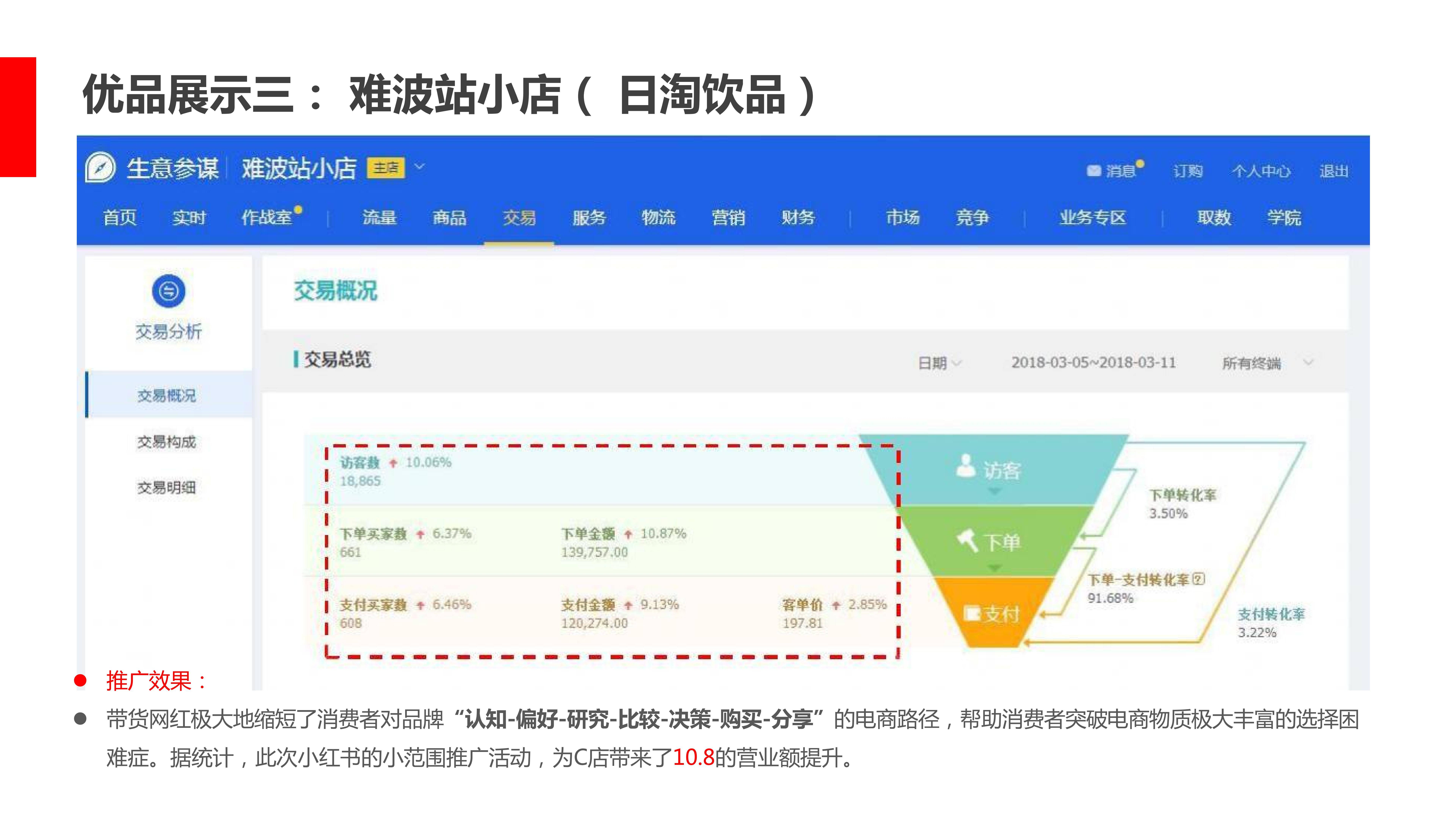 小红书营销通知是什么软件(快手小红书文案图文引流是什么软件制作的？)