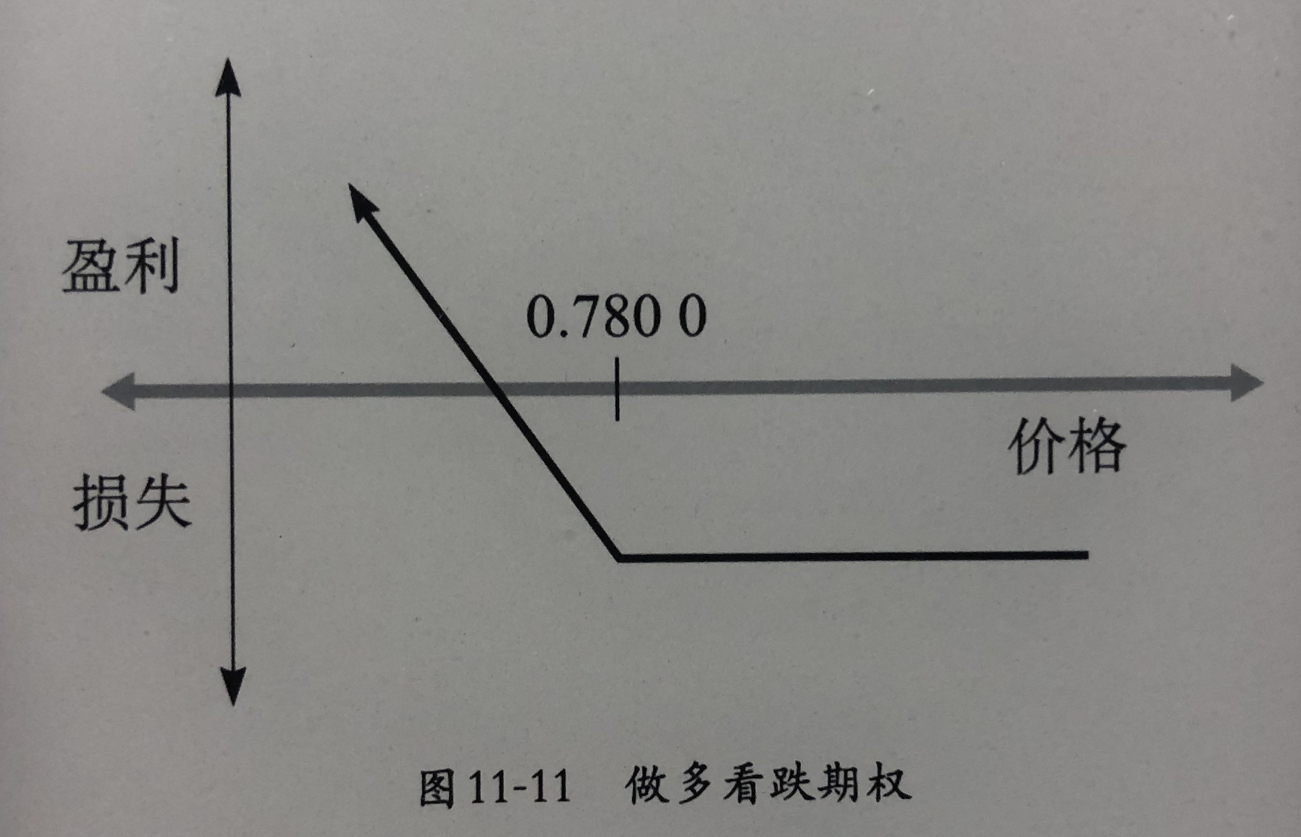 erp损益盈亏是什么(仓库盘点表的盈盘盈亏是什么意思?)