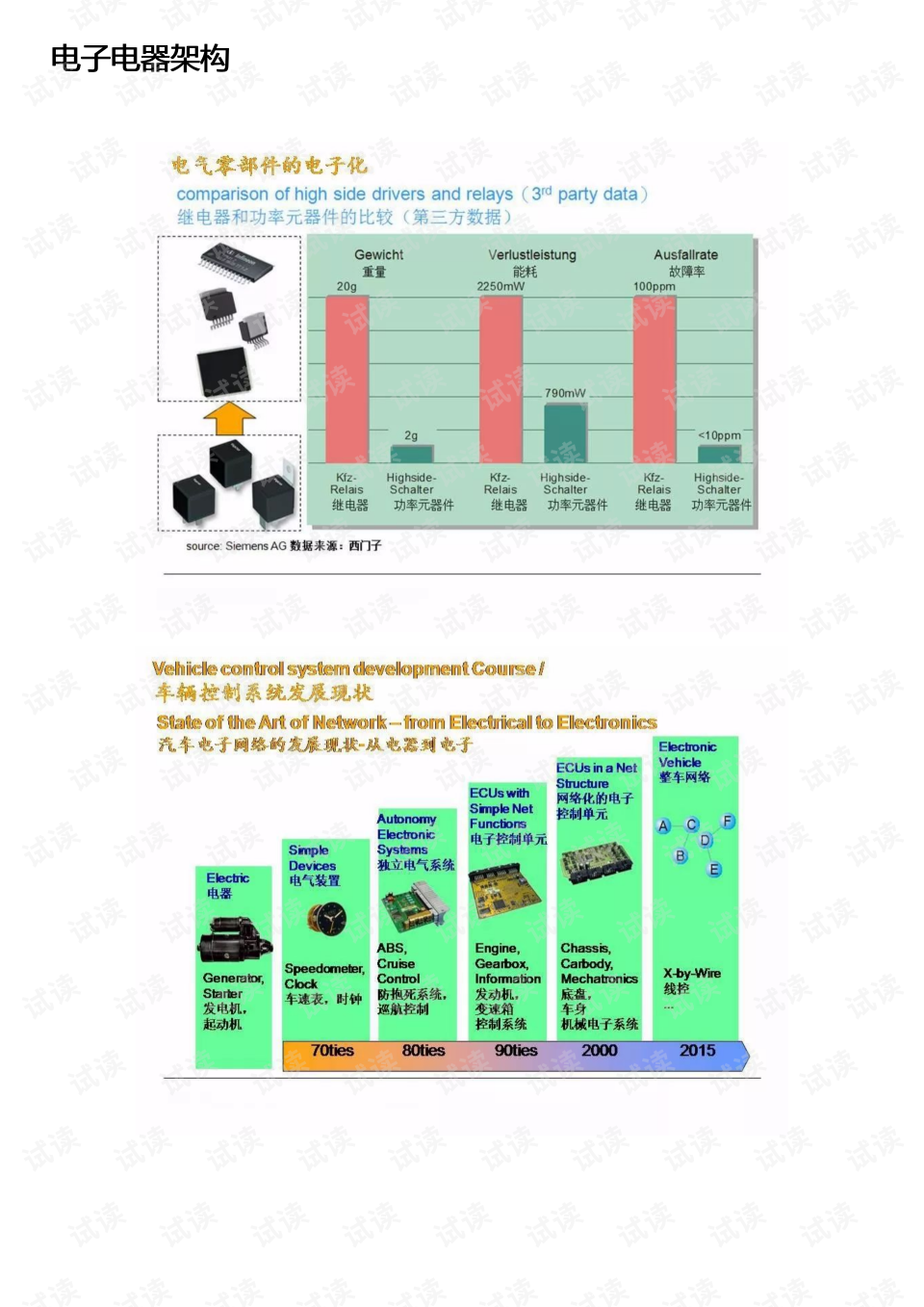 电子商务框架结构属于什么(电子商务平台属于哪一层?)