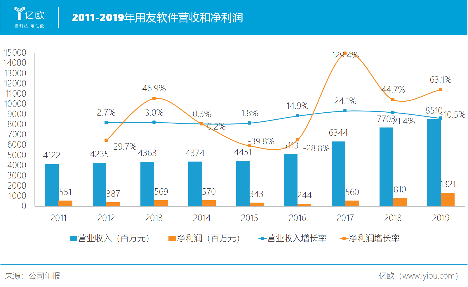 erp云服务能更换吗(云ERP是什么意思?)