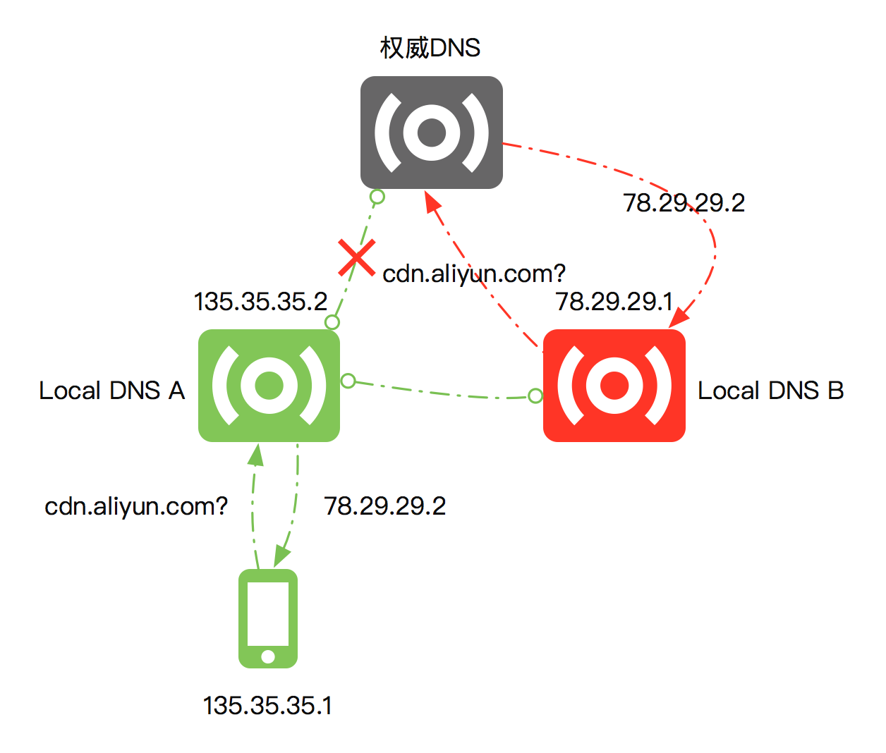 如何将域名解析到其他域名(网站换域名的方法是什么啊?)