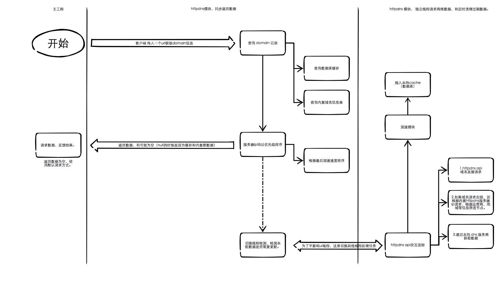 如何查设备域名(如何查看开启web服务的设备?)