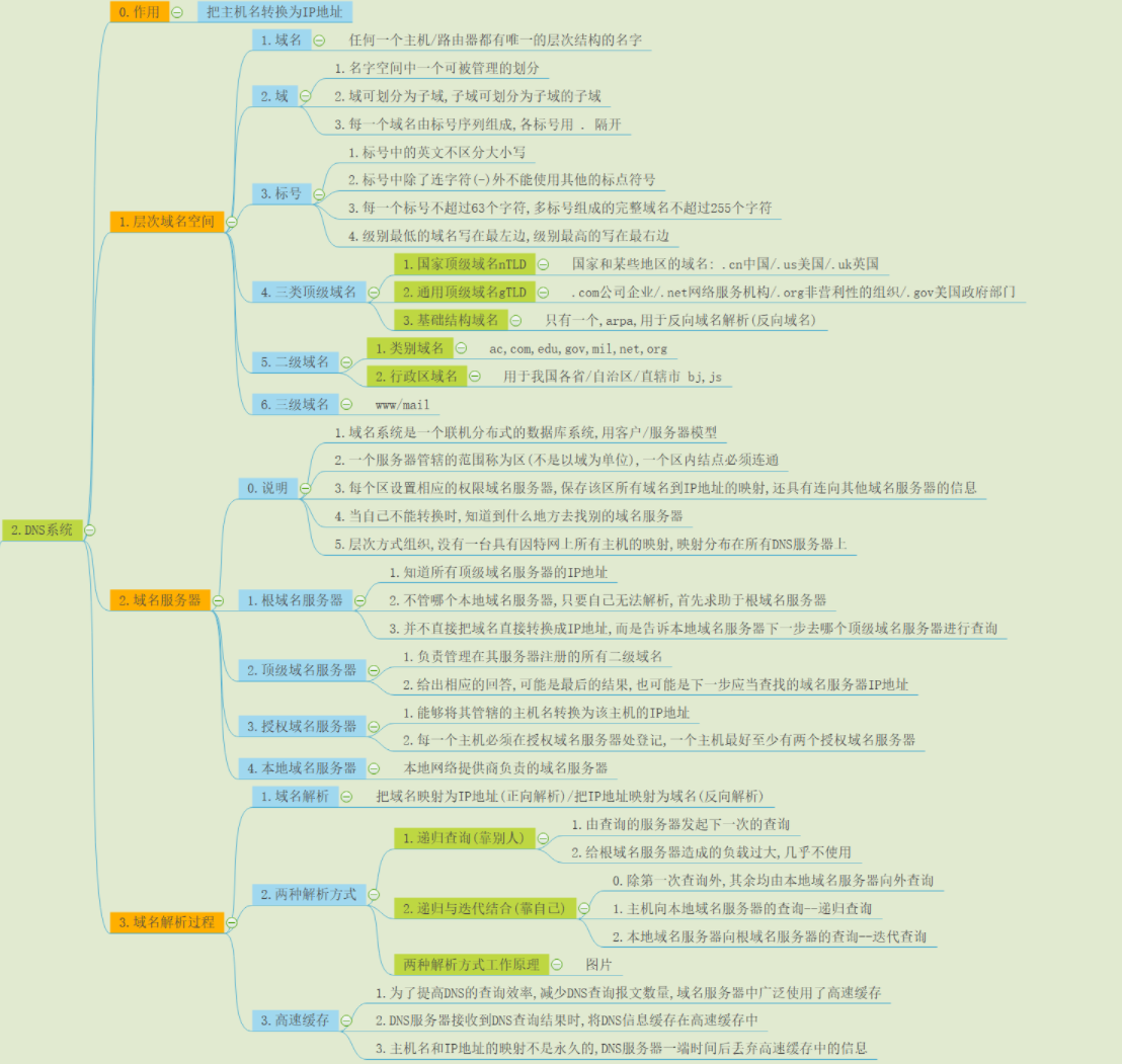域名系统用来解析什么(dns主要功能是什么?)