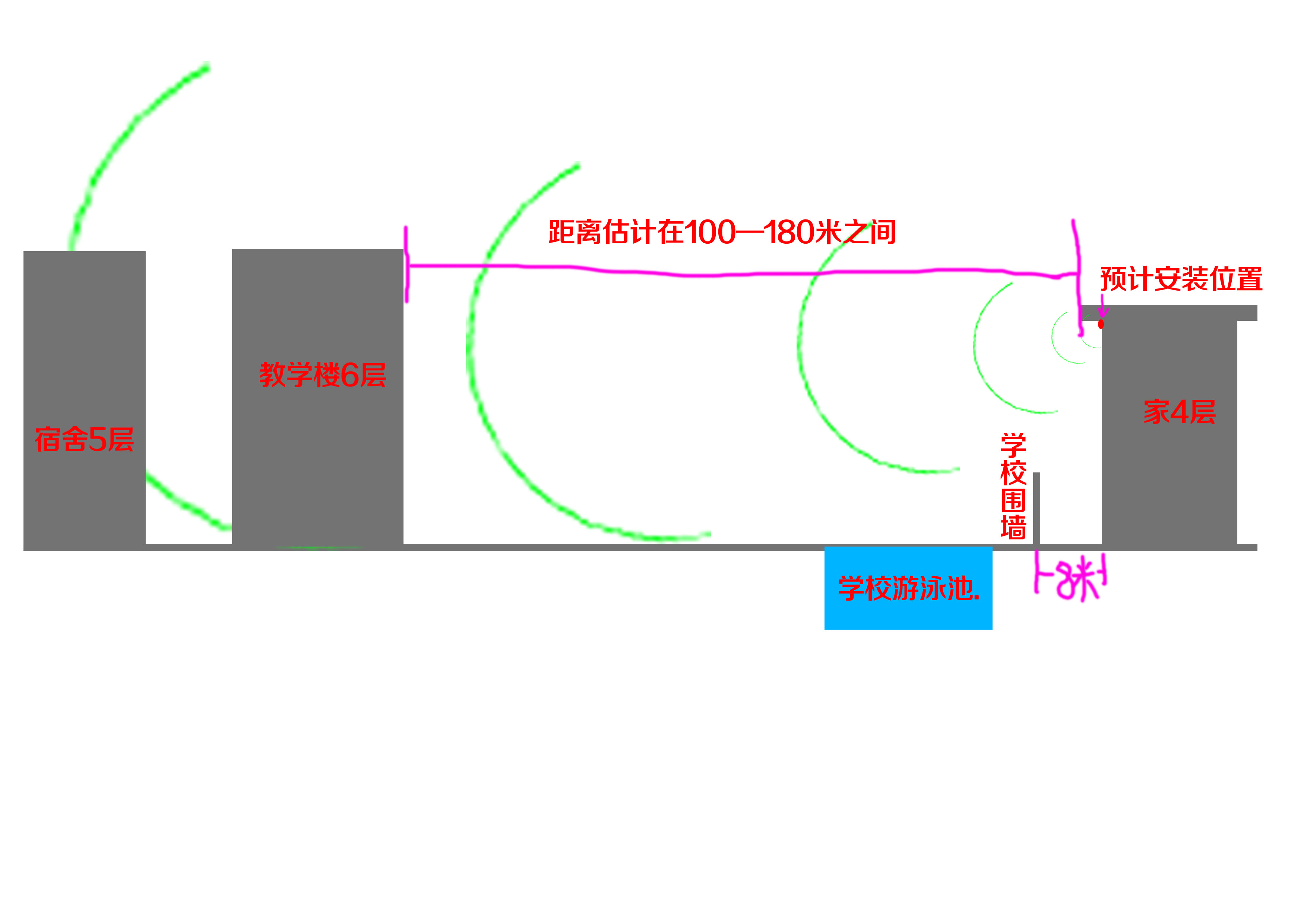手机无线连接区域名是多少(随身WiFi范围是多少米？)