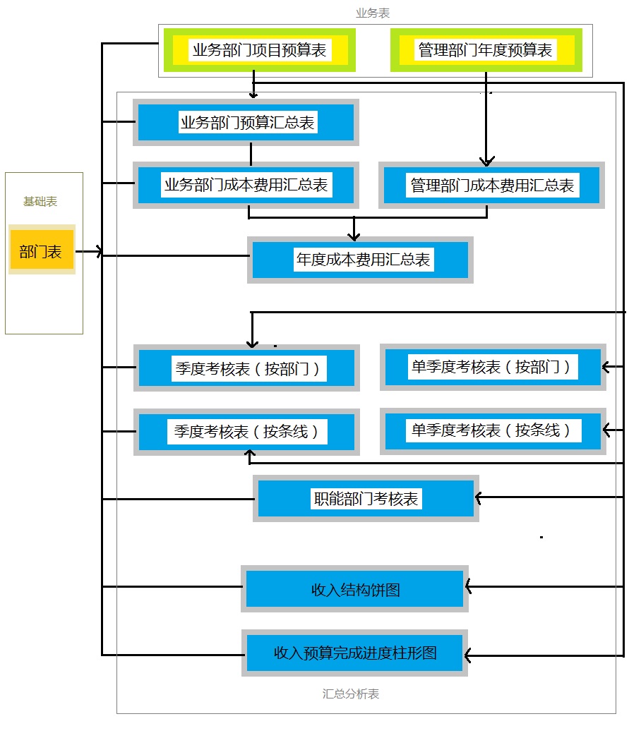 erp编码代表什么(ERP系统怎样编制编码会简单呢？)
