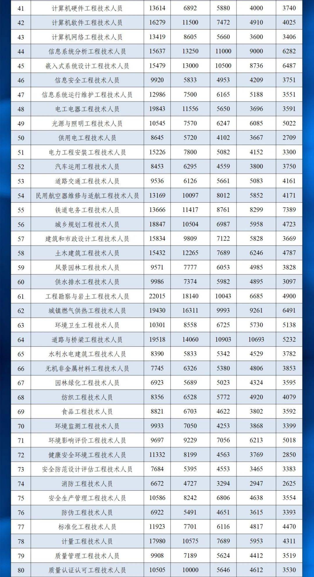 武汉一级域名价格多少(为什么打网址需要3w？)