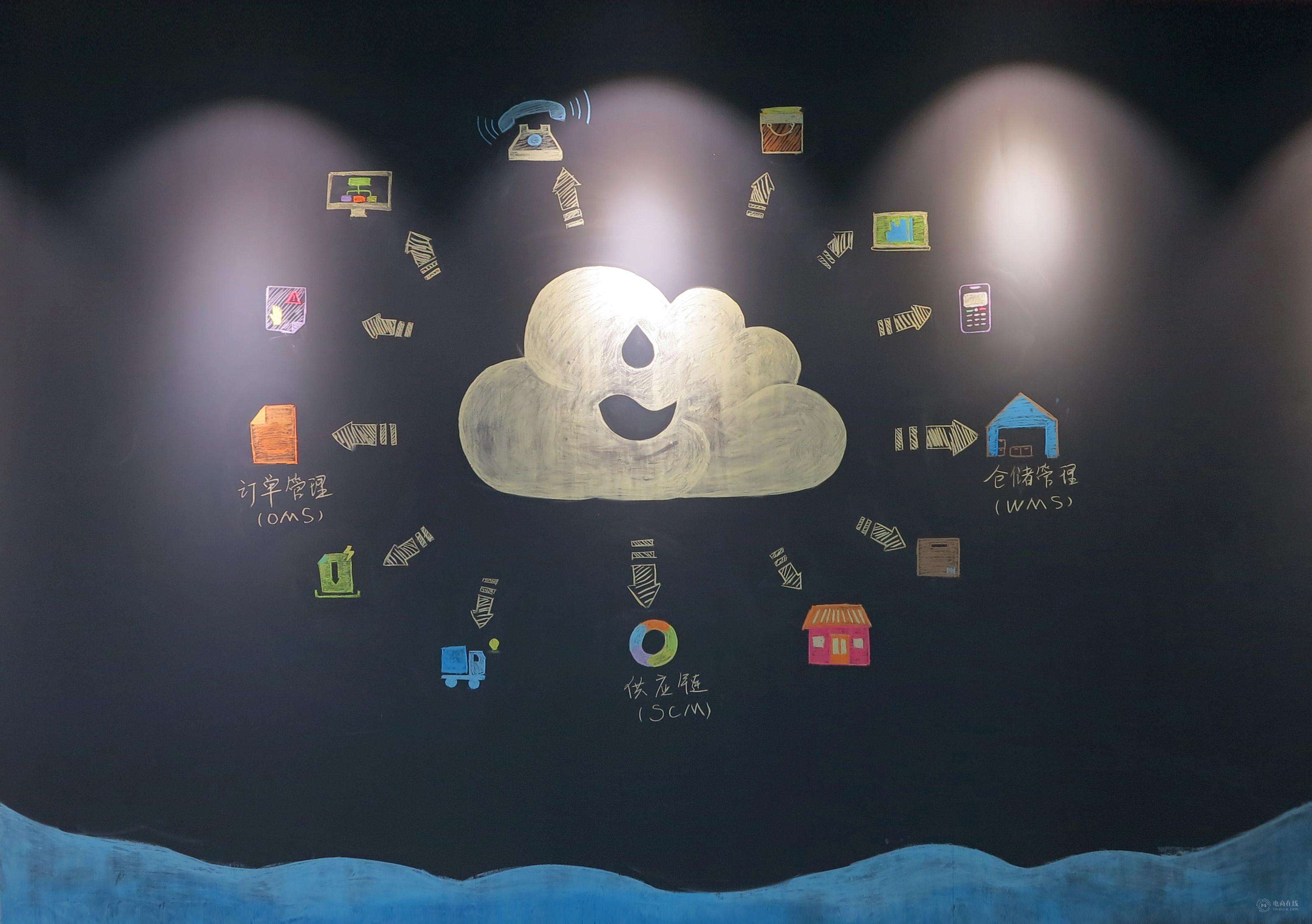 聚水潭erp好学吗(快麦erp和聚水潭erp区别？)