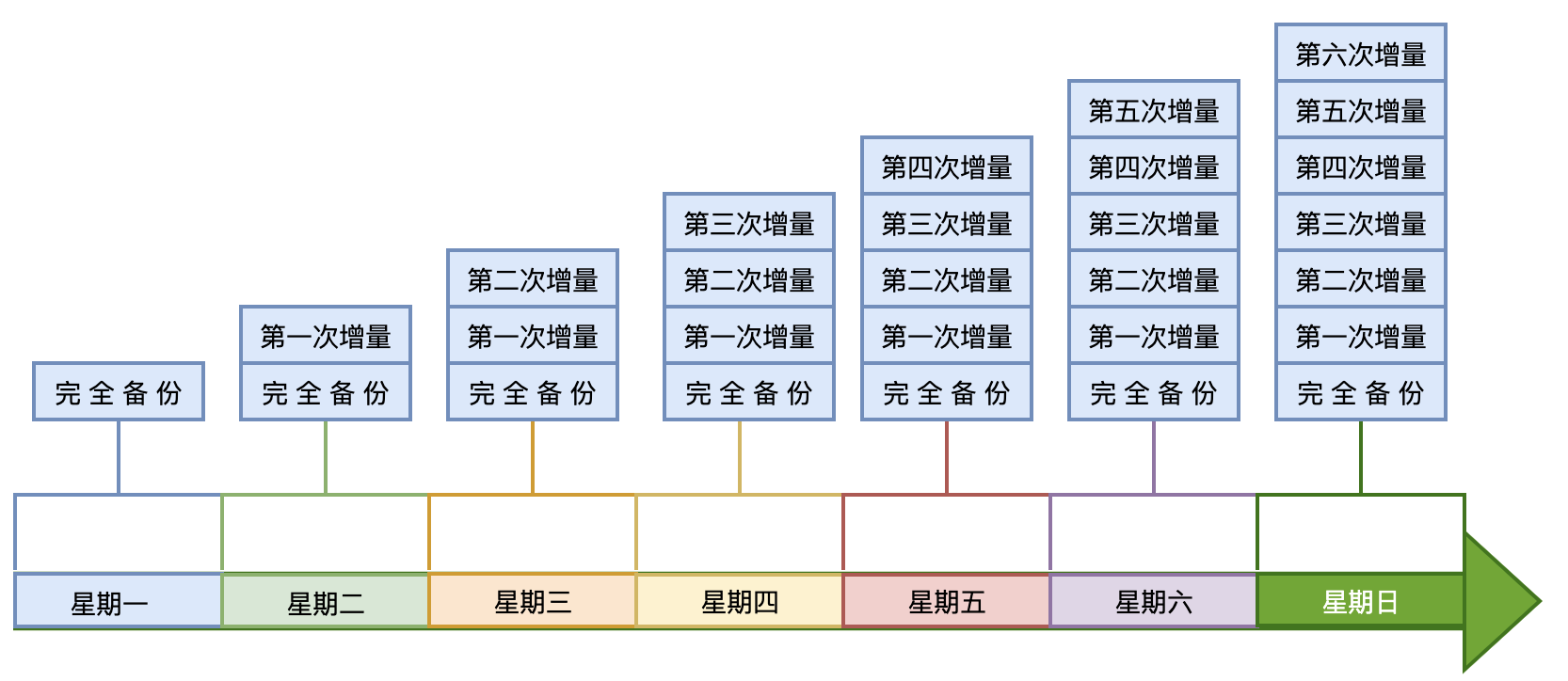 数据备份恢复操作规程是什么(手机系统备份后怎么还原?)
