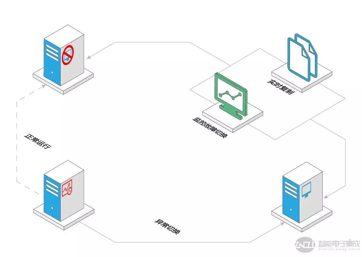 实时守护如何恢复数据(为什么OPPO手机远程守护更新不出来?)
