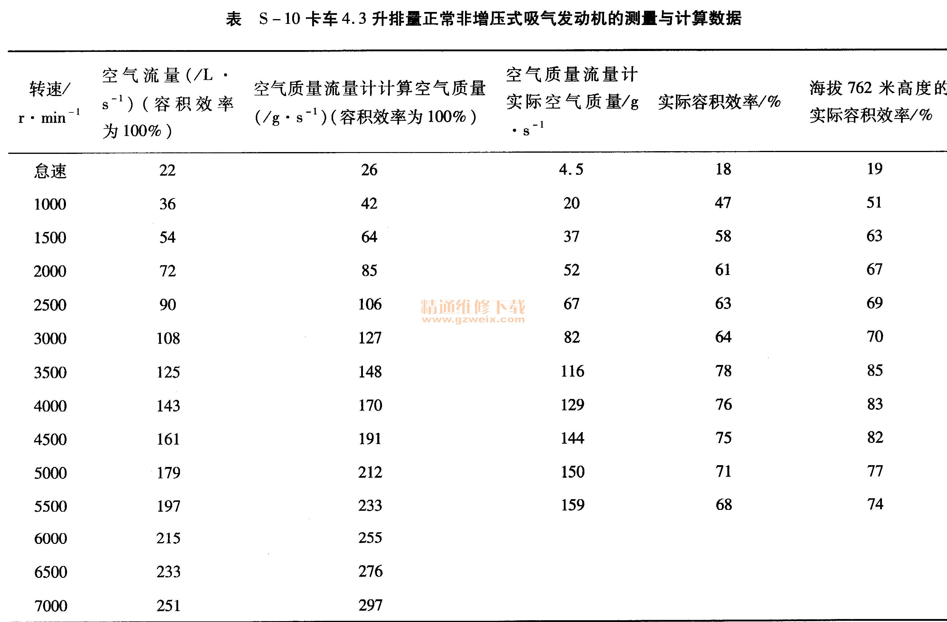 汽车邮箱容积的定义是什么(由箱容量55l是多少升？)