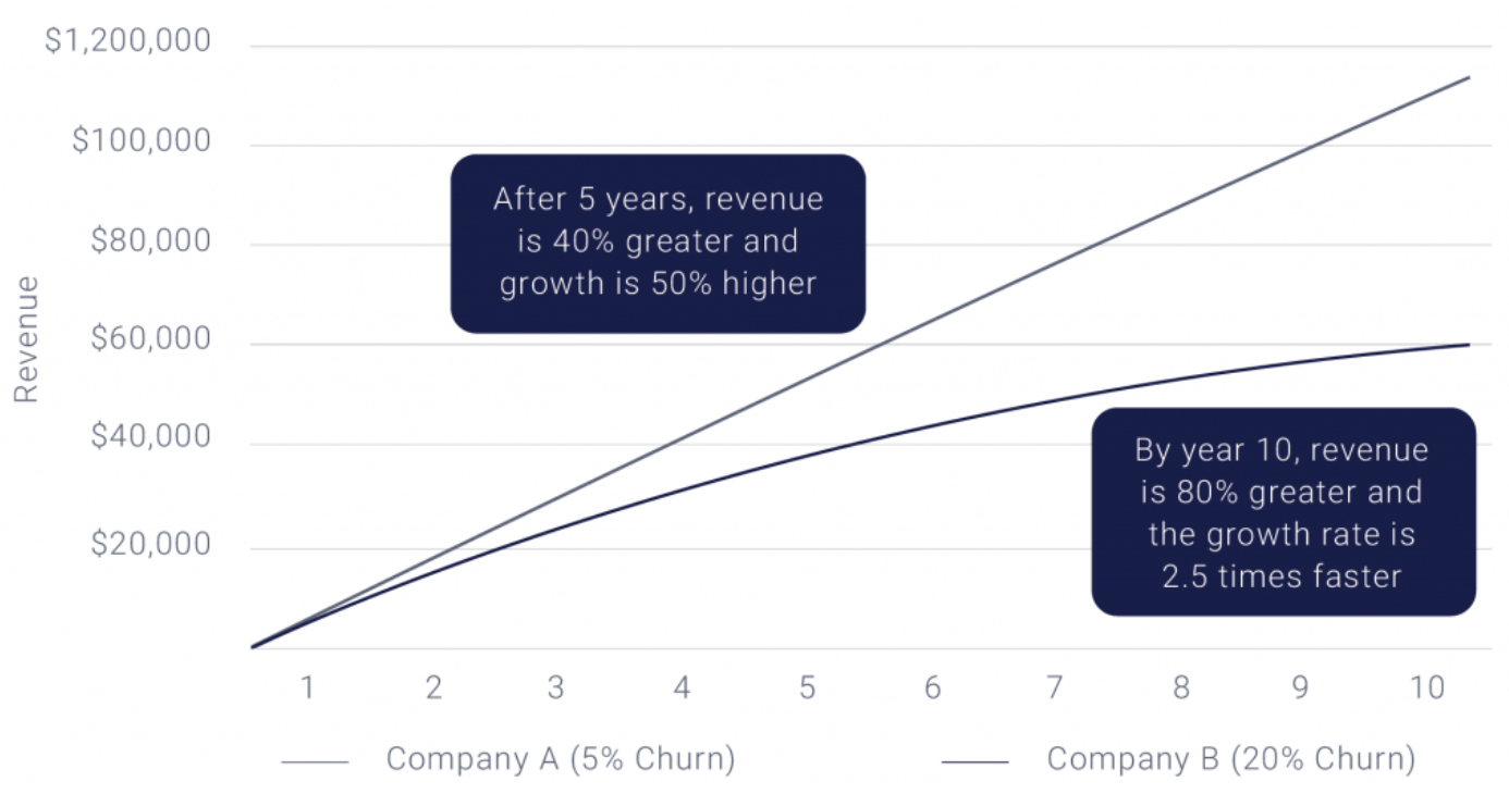 saas指标是什么意思(saas是指的甚么意思？)